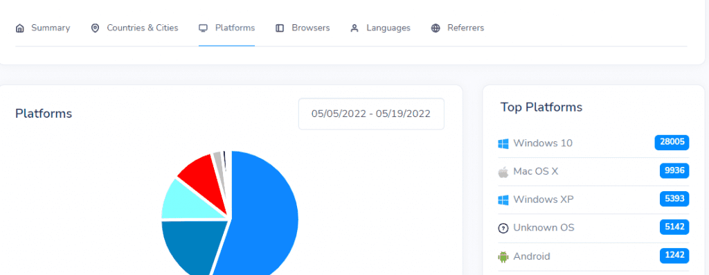 servicii scurtare url romania