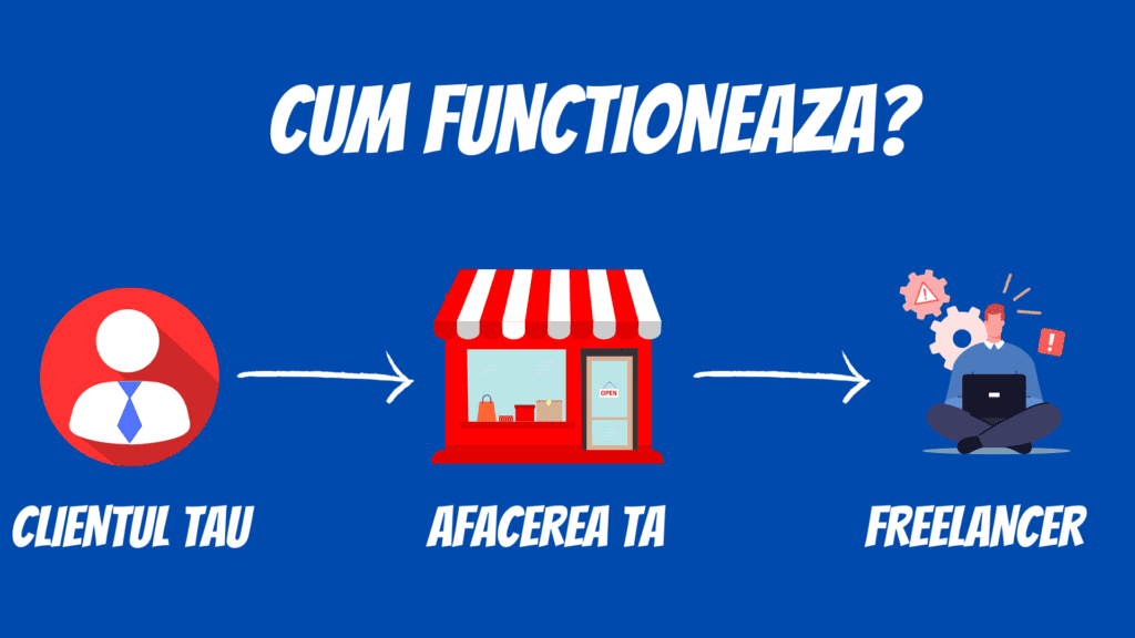 drop servicing pentru incepatori